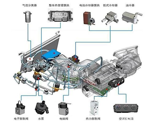 關(guān)于 汽車熱管理 行業(yè)